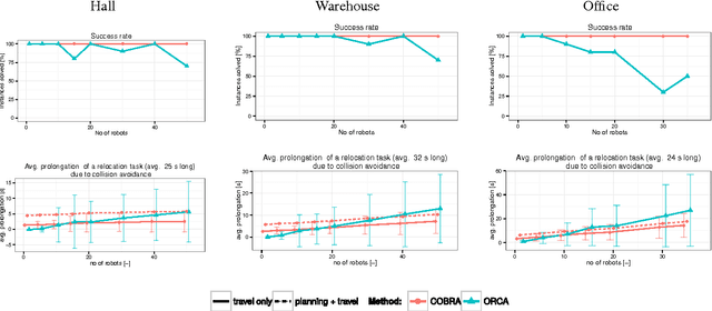 Figure 4 for Complete Decentralized Method for On-Line Multi-Robot Trajectory Planning in Valid Infrastructures