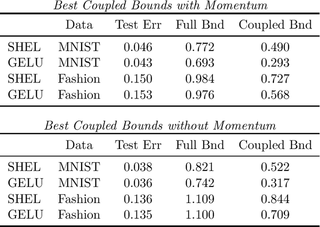 Figure 1 for Non-Vacuous Generalisation Bounds for Shallow Neural Networks