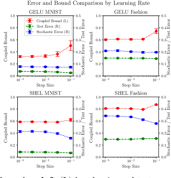 Figure 3 for Non-Vacuous Generalisation Bounds for Shallow Neural Networks
