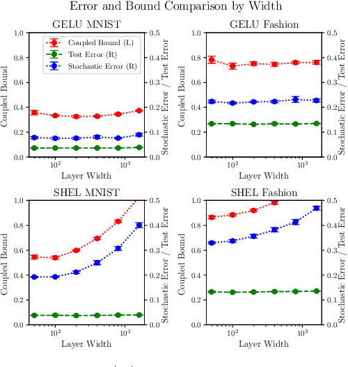 Figure 4 for Non-Vacuous Generalisation Bounds for Shallow Neural Networks