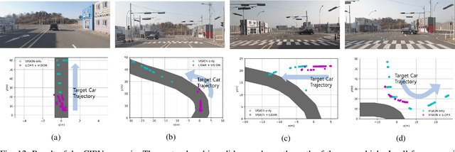 Figure 4 for Estimation of Closest In-Path Vehicle (CIPV) by Low-Channel LiDAR and Camera Sensor Fusion for Autonomous Vehicle
