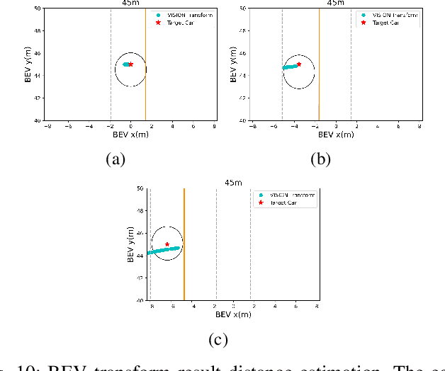 Figure 2 for Estimation of Closest In-Path Vehicle (CIPV) by Low-Channel LiDAR and Camera Sensor Fusion for Autonomous Vehicle