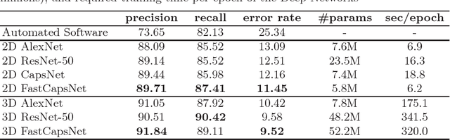 Figure 2 for Fast CapsNet for Lung Cancer Screening