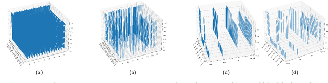 Figure 3 for Mapping Learning Algorithms on Data, a useful step for optimizing performances and their comparison