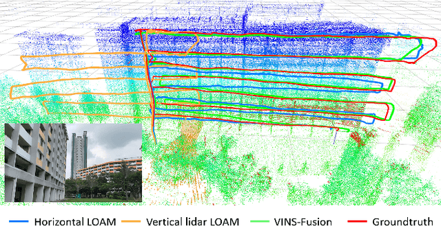 Figure 1 for MILIOM: Tightly Coupled Multi-Input Lidar-Inertia Odometry and Mapping