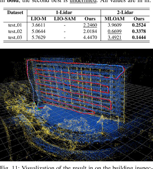 Figure 3 for MILIOM: Tightly Coupled Multi-Input Lidar-Inertia Odometry and Mapping