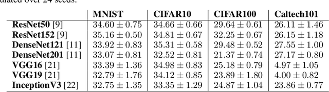 Figure 1 for Efficient Neural Task Adaptation by Maximum Entropy Initialization