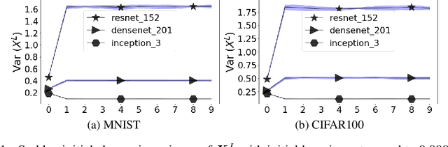 Figure 2 for Efficient Neural Task Adaptation by Maximum Entropy Initialization