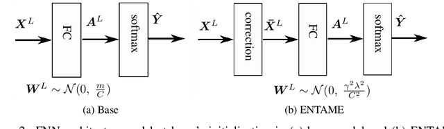 Figure 3 for Efficient Neural Task Adaptation by Maximum Entropy Initialization