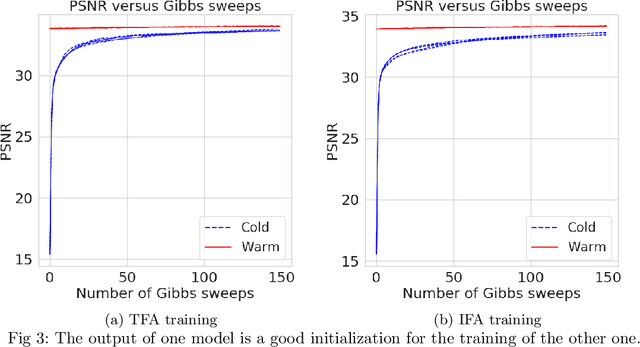 Figure 3 for Independent finite approximations for Bayesian nonparametric inference: construction, error bounds, and practical implications