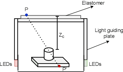 Figure 2 for Vision-Guided Active Tactile Perception for Crack Detection and Reconstruction