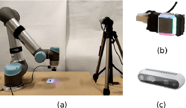 Figure 3 for Vision-Guided Active Tactile Perception for Crack Detection and Reconstruction