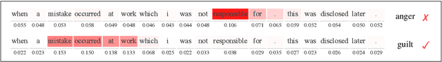 Figure 4 for Attention-based Conditioning Methods for External Knowledge Integration