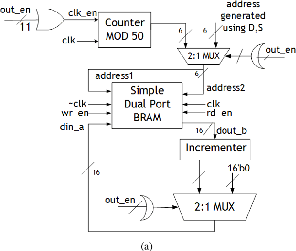 Figure 2 for Intelligent Wireless Sensor Nodes for Human Footstep Sound Classification for Security Application