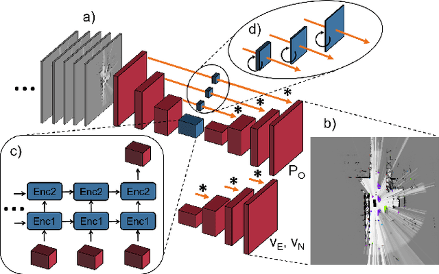 Figure 1 for Motion Estimation in Occupancy Grid Maps in Stationary Settings Using Recurrent Neural Networks