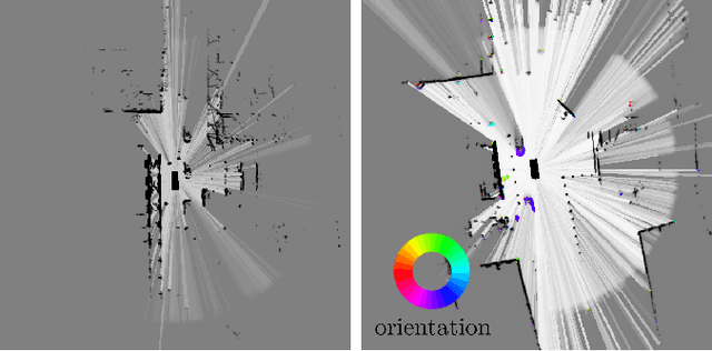 Figure 2 for Motion Estimation in Occupancy Grid Maps in Stationary Settings Using Recurrent Neural Networks