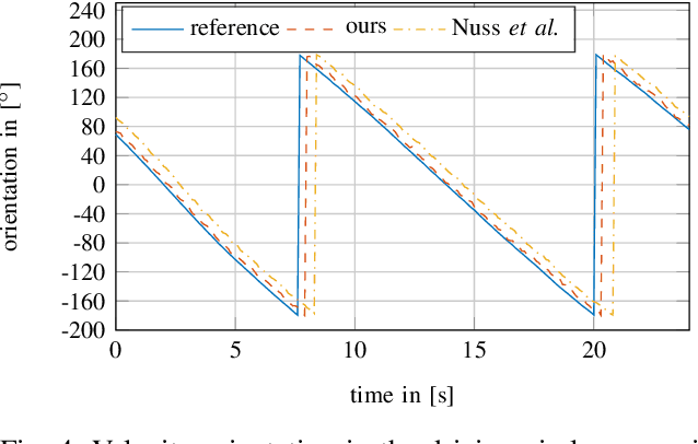 Figure 4 for Motion Estimation in Occupancy Grid Maps in Stationary Settings Using Recurrent Neural Networks