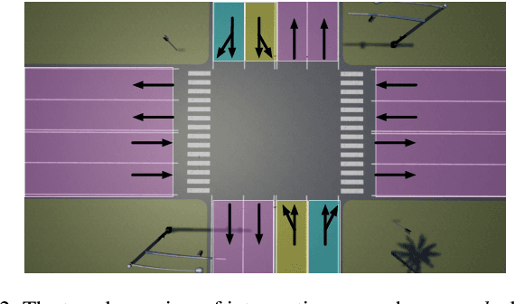 Figure 2 for Multi-agent Interactive Prediction under Challenging Driving Scenarios