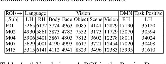 Figure 1 for Neural Language Taskonomy: Which NLP Tasks are the most Predictive of fMRI Brain Activity?