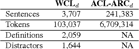 Figure 2 for DefExt: A Semi Supervised Definition Extraction Tool