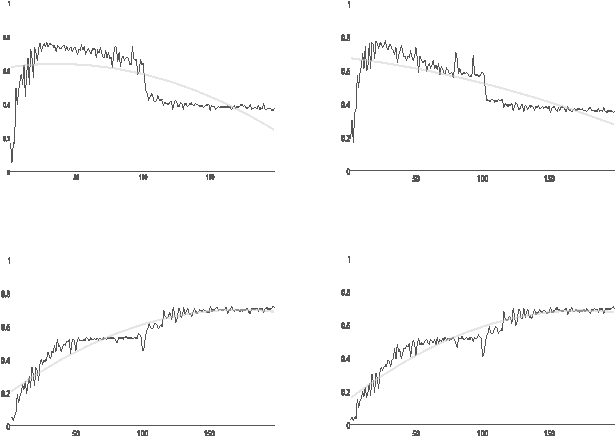 Figure 3 for DefExt: A Semi Supervised Definition Extraction Tool