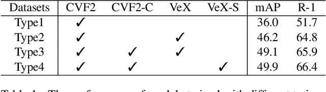 Figure 2 for An Empirical Study of Vehicle Re-Identification on the AI City Challenge