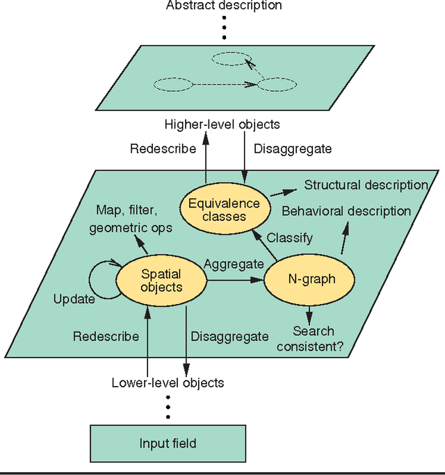 Figure 2 for Sampling Strategies for Mining in Data-Scarce Domains