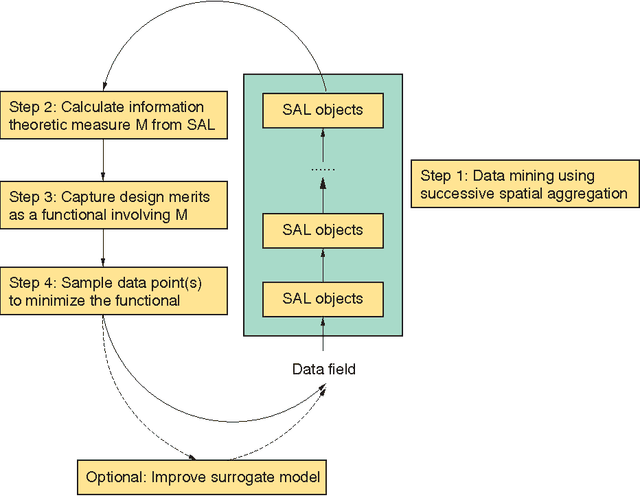 Figure 4 for Sampling Strategies for Mining in Data-Scarce Domains