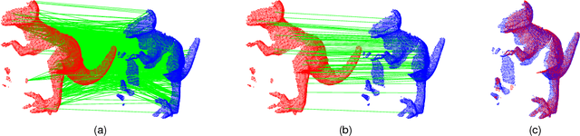 Figure 1 for A Practical Maximum Clique Algorithm for Matching with Pairwise Constraints