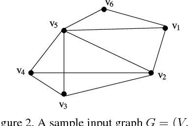 Figure 3 for A Practical Maximum Clique Algorithm for Matching with Pairwise Constraints