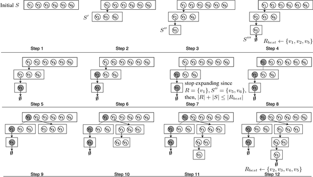 Figure 4 for A Practical Maximum Clique Algorithm for Matching with Pairwise Constraints