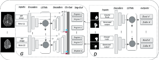 Figure 1 for Multi-Task Generative Adversarial Network for Handling Imbalanced Clinical Data