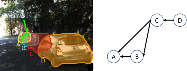 Figure 3 for A Weakly Supervised Amodal Segmenter with Boundary Uncertainty Estimation