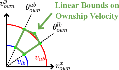 Figure 3 for Neural Network Compression of ACAS Xu is Unsafe: Closed-Loop Verification through Quantized State Backreachability