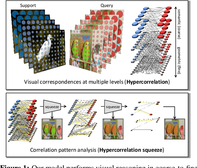 Figure 1 for Hypercorrelation Squeeze for Few-Shot Segmentation