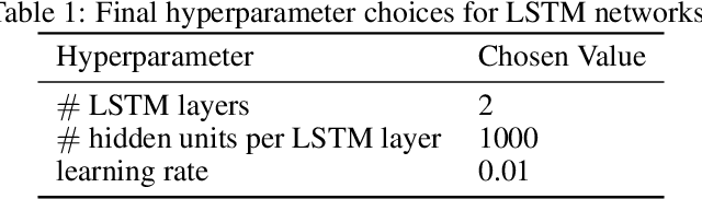 Figure 2 for Seeing the Wind: Visual Wind Speed Prediction with a Coupled Convolutional and Recurrent Neural Network