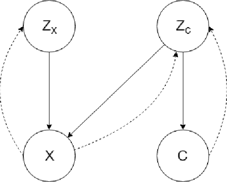 Figure 1 for Unsupervised Contextual Anomaly Detection using Joint Deep Variational Generative Models
