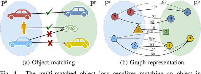 Figure 4 for PADLoC: LiDAR-Based Deep Loop Closure Detection and Registration using Panoptic Attention