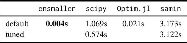 Figure 3 for Flexible numerical optimization with ensmallen