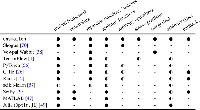 Figure 1 for Flexible numerical optimization with ensmallen