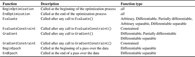 Figure 2 for Flexible numerical optimization with ensmallen