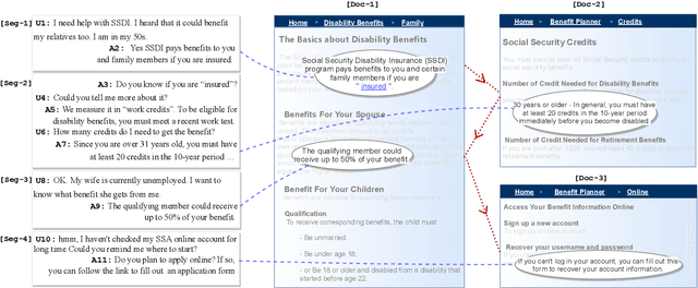 Figure 1 for MultiDoc2Dial: Modeling Dialogues Grounded in Multiple Documents