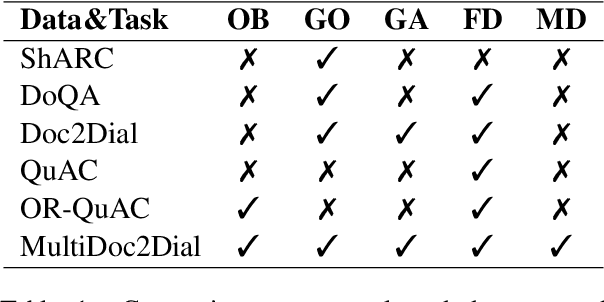 Figure 2 for MultiDoc2Dial: Modeling Dialogues Grounded in Multiple Documents