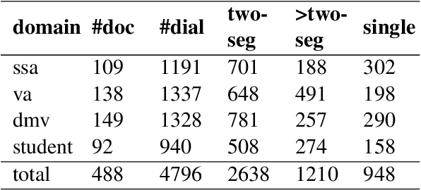 Figure 3 for MultiDoc2Dial: Modeling Dialogues Grounded in Multiple Documents