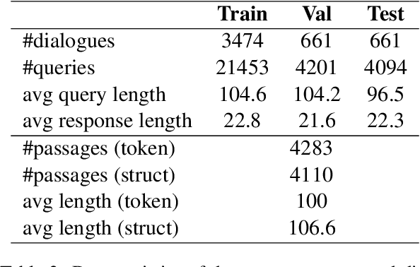 Figure 4 for MultiDoc2Dial: Modeling Dialogues Grounded in Multiple Documents