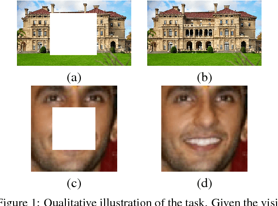 Figure 1 for Semantic Image Inpainting Through Improved Wasserstein Generative Adversarial Networks