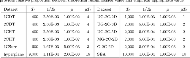 Figure 4 for Distribution-Free One-Pass Learning