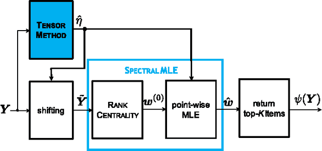Figure 4 for Adversarial Top-$K$ Ranking