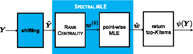 Figure 3 for Adversarial Top-$K$ Ranking