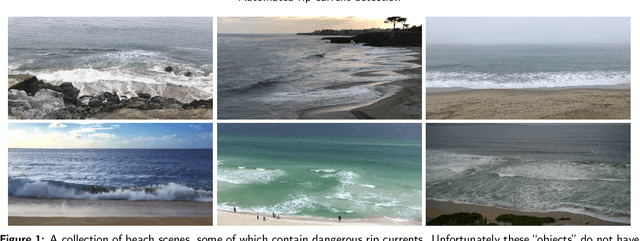 Figure 1 for Automated Rip Current Detection with Region based Convolutional Neural Networks